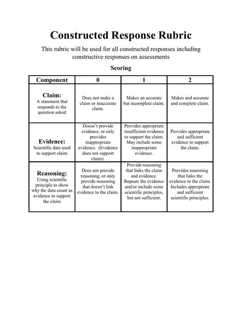 Constructed Response Rubric