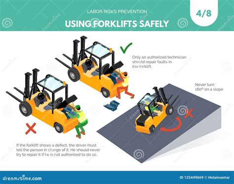 Recomendaciones Sobre Usar Las Carretillas Elevadoras Con Seguridad