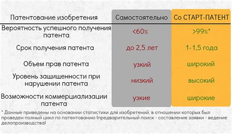 Патентование изобретений | Получение патента