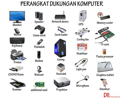 Gambar Perangkat Keras Komputer Beserta Nama Dan Fungsinya