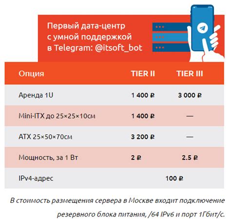 Ценообразование услуг размещения серверов в дата-центре отличное от ...