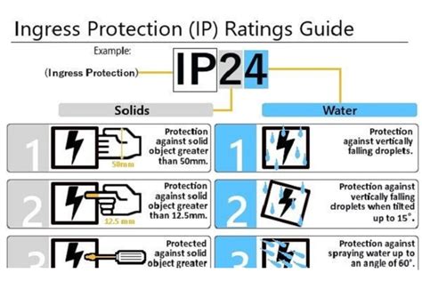 Water Protection Ip Ratings For Your Scales Ablescale