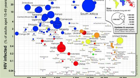 Hans Rosling Der Regisseur Der Zahlen Der Spiegel