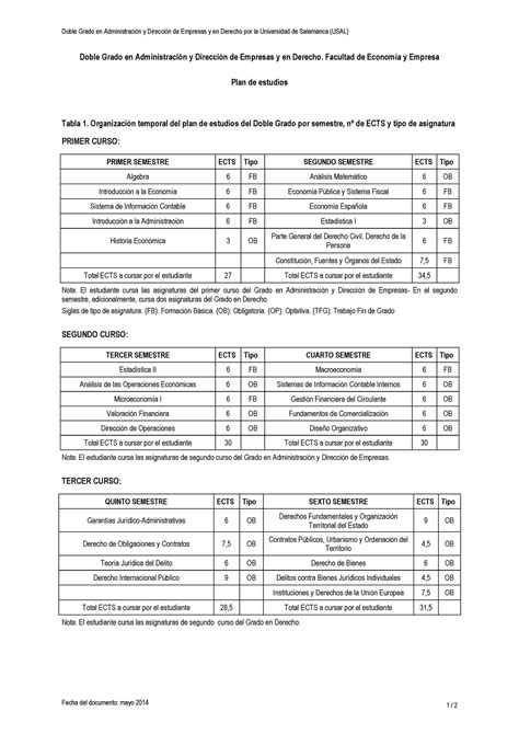 Doble Grado ADE Y Derecho Plan Estudios Studocu