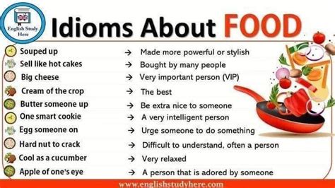 Pin By Tiare Angeli On Idioms Idioms English Idioms English Study