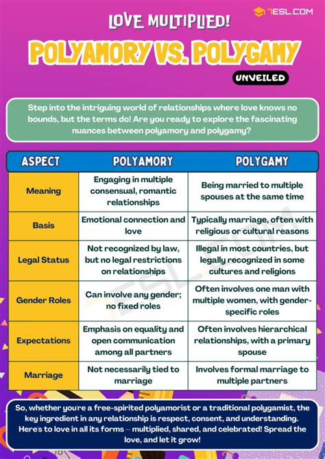 Polyamory Vs Polygamy Understanding The Differences Esl