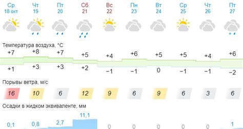Погода в Ульяновске: ждем снега в выходные / Новостной портал ...