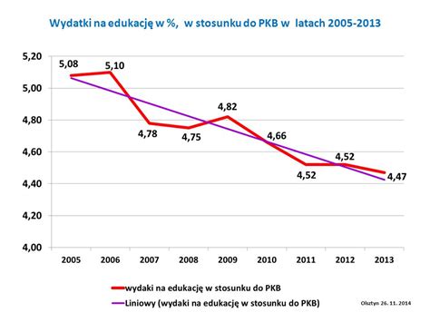 Realnie o płacach nauczycieli w Polsce Olsztyn ppt pobierz