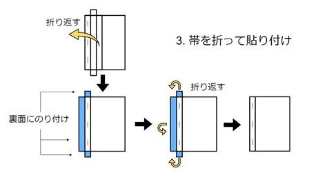 契約書を製本する方法を分かりやすく解説！目的や効率化の方法も紹介 Ai契約審査プラットフォームのlegalforce