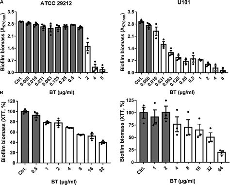 Frontiers Drug Repurposing In Vitro And In Vivo Antimicrobial And