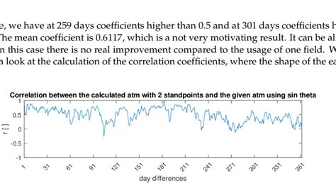 36: Correlation coefficients for one year, by using two fields for the ... 