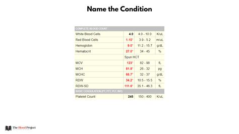 Case - Crazy CBC Values! • The Blood Project