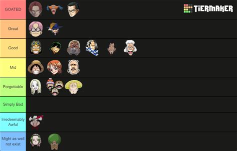 One Piece Characters Tier List (Community Rankings) - TierMaker