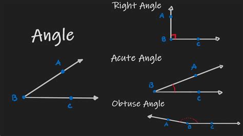 Introduction To Angles (Right Angle, Acute Angles, Obtuse, 48% OFF