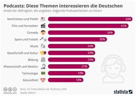 Wie Starte Ich Einen Podcast Ein Podcast Guide