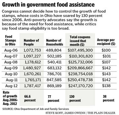 Food Stamp Eligibility Ohio Calculator Flash Sales