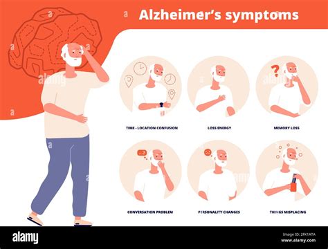 Alzheimer Symptoms Adult Mentally Problems Seniors Disabled Elderly