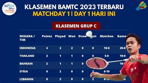 Hasil Bamtc Tim Indonesia Puncaki Klasemen Grup C Youtube