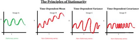 Time Series