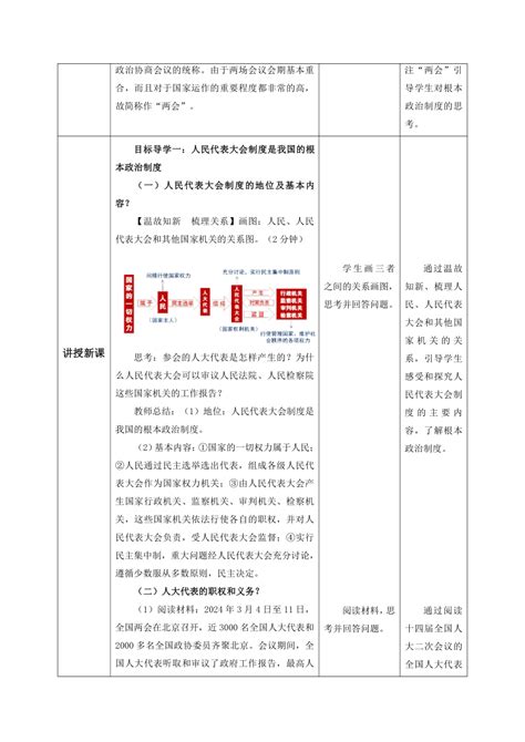 （核心素养目标）51 根本政治制度 表格式教案 21世纪教育网