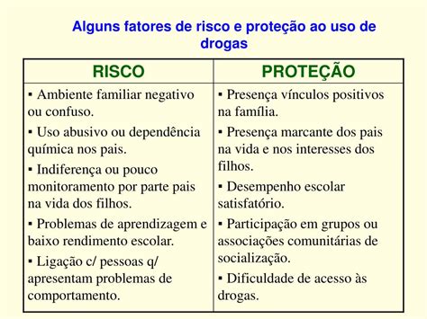 Ppt Preven O Ao Uso Indevido De Drogas Powerpoint Presentation Free