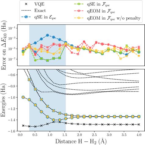 Figure From Non Adiabatic Quantum Dynamics With Fermionic Subspace