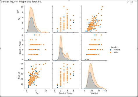 Creating Simple Pairplot Visuals Using Python Seaborn In Microsoft