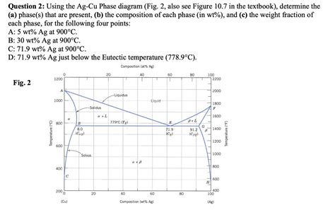 Reading Ag Cu Binary Phase Diagram Ag Phase Diagram Cu Binar