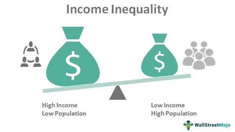 Income Inequality