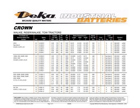 Crown Industrial Battery Products