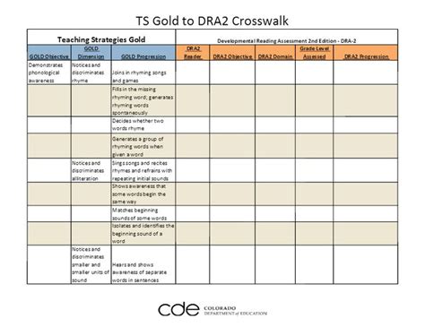 Printable Teaching Strategies Gold Objectives Checklist