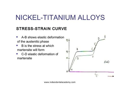 38 Nickel Titanium Phase Diagram - Diagram Resource