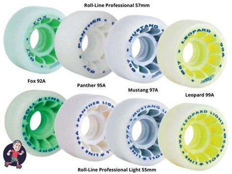 The 12 Best Artistic Roller Skate Wheels An Ultimate Guide