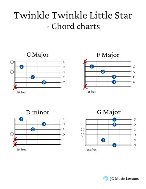 Twinkle Twinkle Little Star Guitar Sheet Music With Tabs Chords Melody And Arrangement Etsy