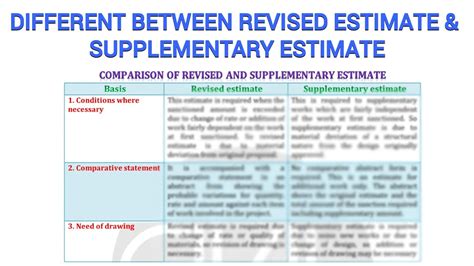 Comparison Of Revised Supplementary Estimate YouTube