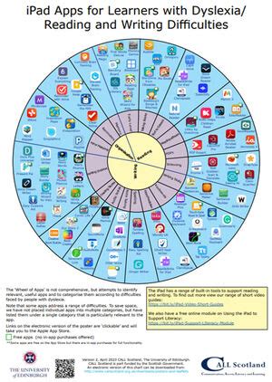 Updated Dyslexia App Wheel Now Live