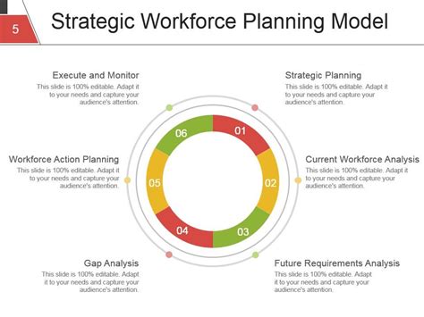 Strategic Human Resource Planning Process Powerpoint Presentation