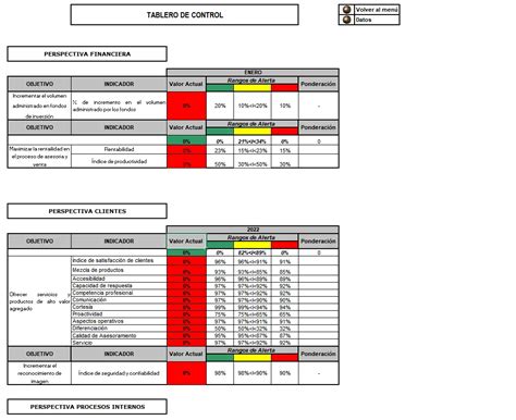 Plantilla Excel Kpi Descarga Modelo Gratis