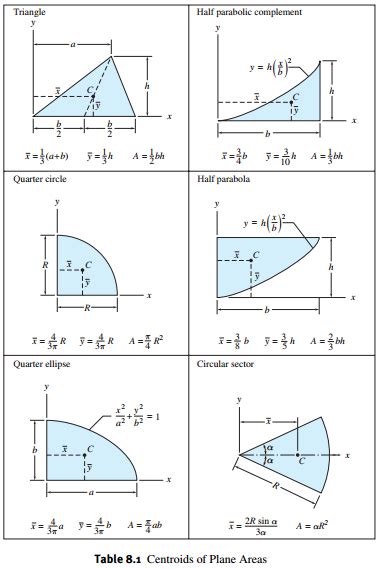 【人気ダウンロード！】 centroid of parabola y=x^2 128889 - Josspix7sbq