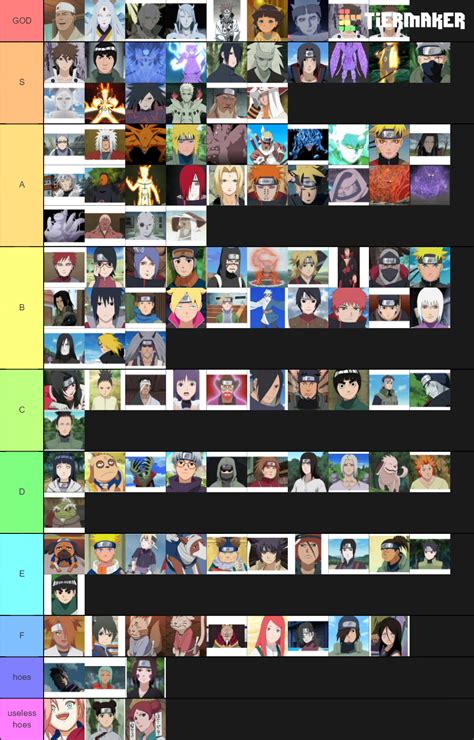 Naruto Tier List Community Rankings Tiermaker