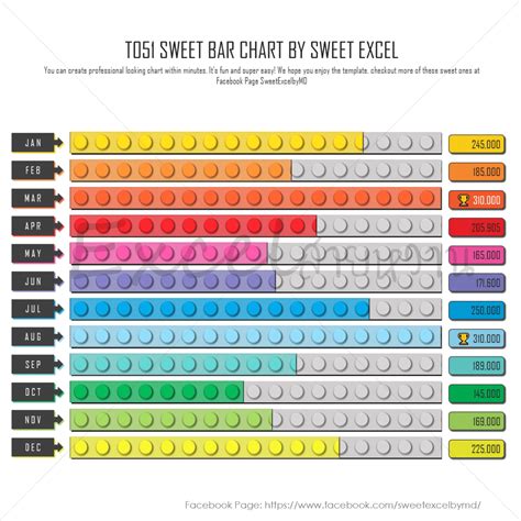 Bar Chart Excel Sweet Excel