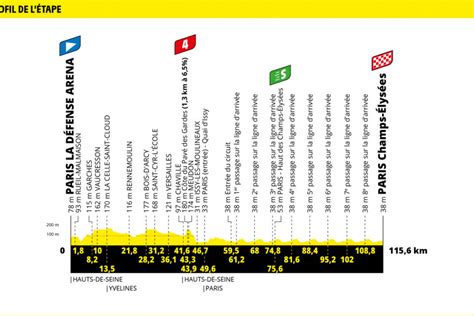 CARTE Tour de France 2022 découvrez le parcours de la 21e étape