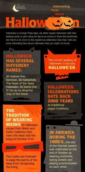 Interesting Facts About Halloween Infographic Artofit