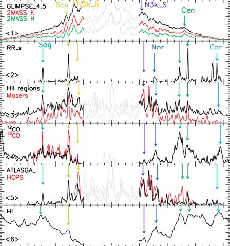 Surface density of old stars as a function of the Galactic longitude... | Download Scientific ...