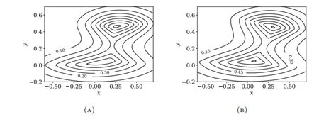 Eikonal Depth An Optimal Control Approach To Statistical Depths