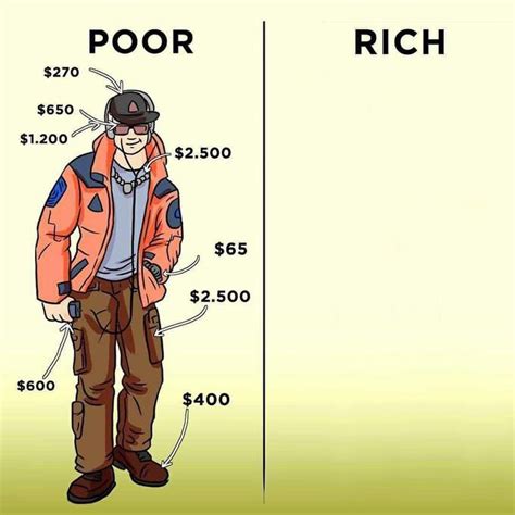 Poor vs. Rich Outfit (Blank Meme Template) | Poor vs. Rich Outfit ...