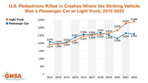 Pedestrian Traffic Fatalities By State 2023 Preliminary Data January