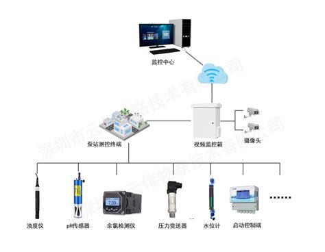 乡镇生活饮用水tds水质在线监测方案有哪些？ 知乎