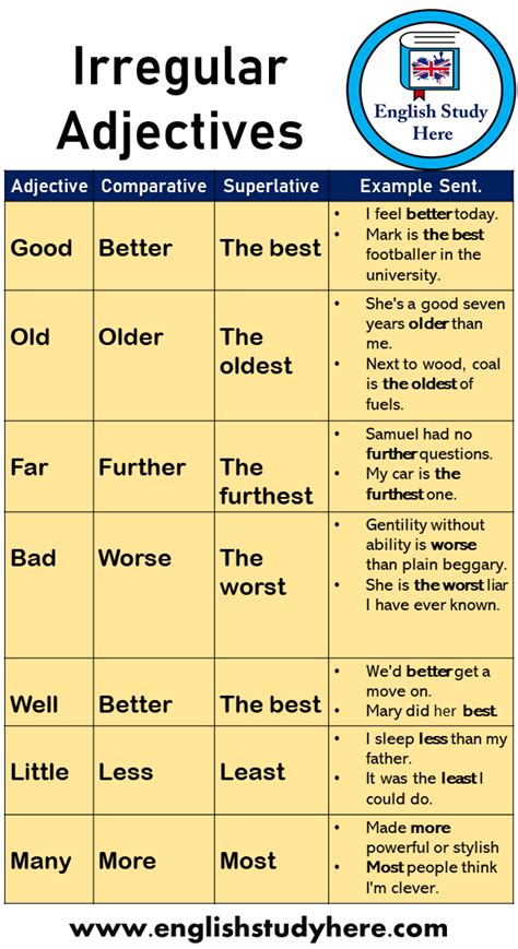 Irregular Adjectives And 14 Example Sentences English Study Here