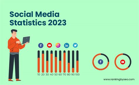 111 Social Media Marketing Statistics You Need To Know In 2023